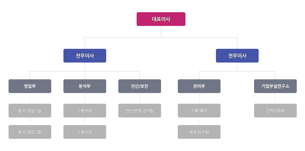 미래입찰 기구표